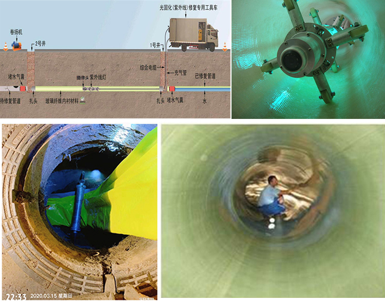 郧西UV-CIPP内衬修复