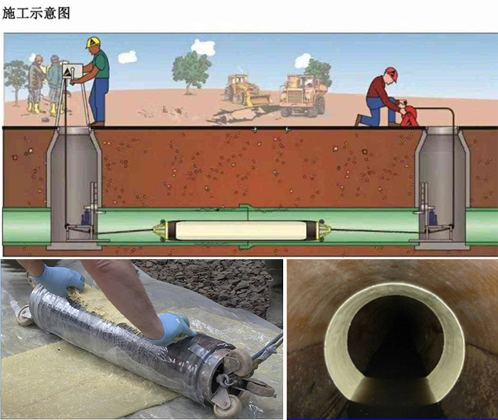 郧西管道局部点状修复